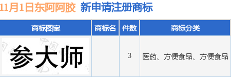 �����������ύ3���̱�ע������