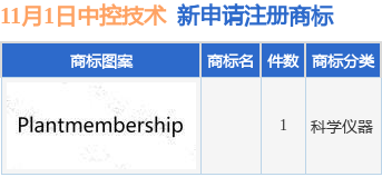 �пؼ������ύ1���̱�ע������